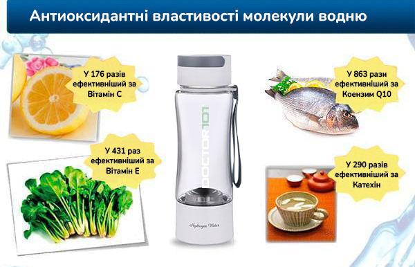 Генератор водневої води Doctor-101 Hanka на 380 мл з інгалятором та DuPont американською мембраною. Воднева пляшка з потужним акумулятором. Переоцінка YQ10269w-sale фото